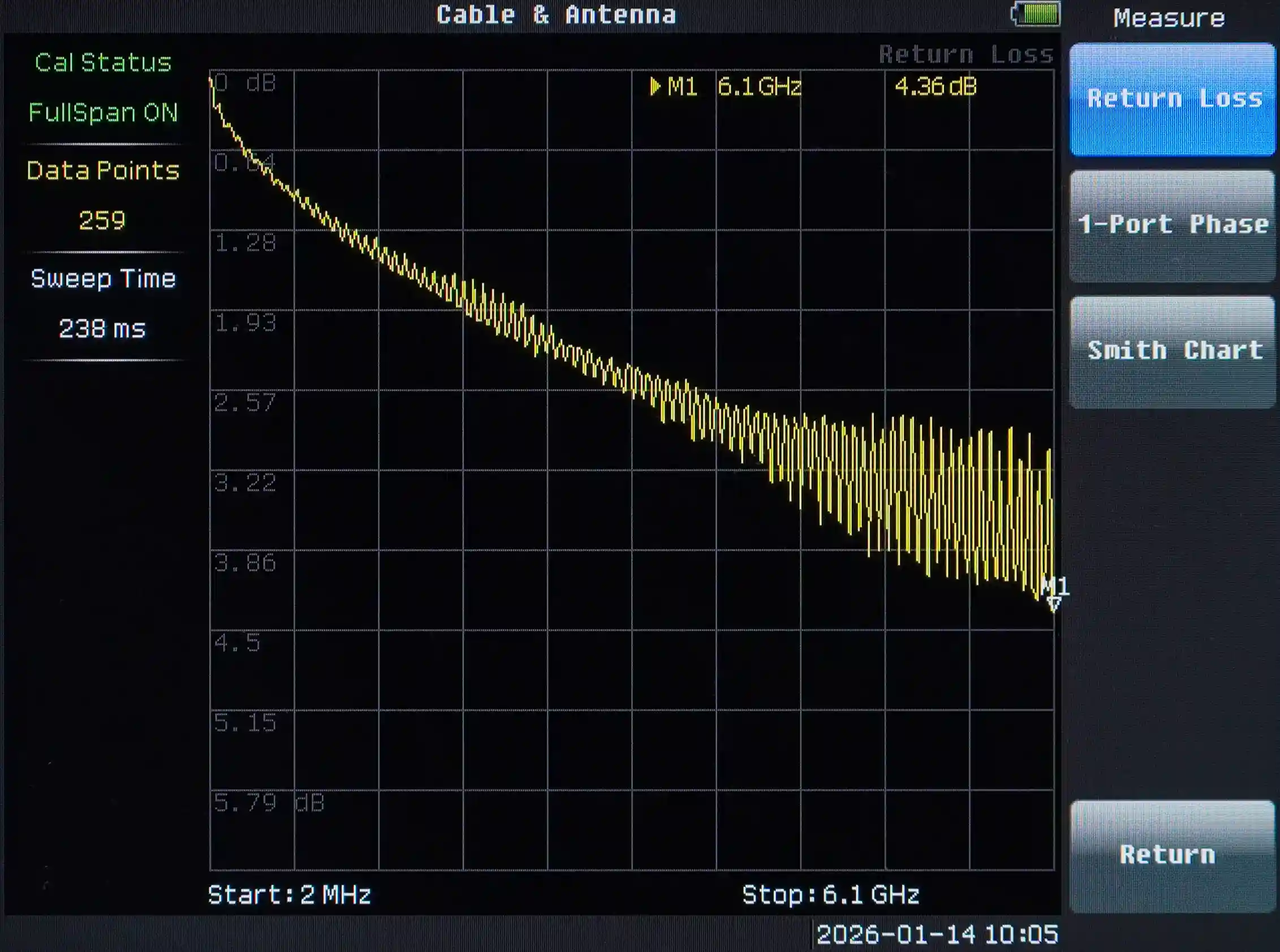cable return loss