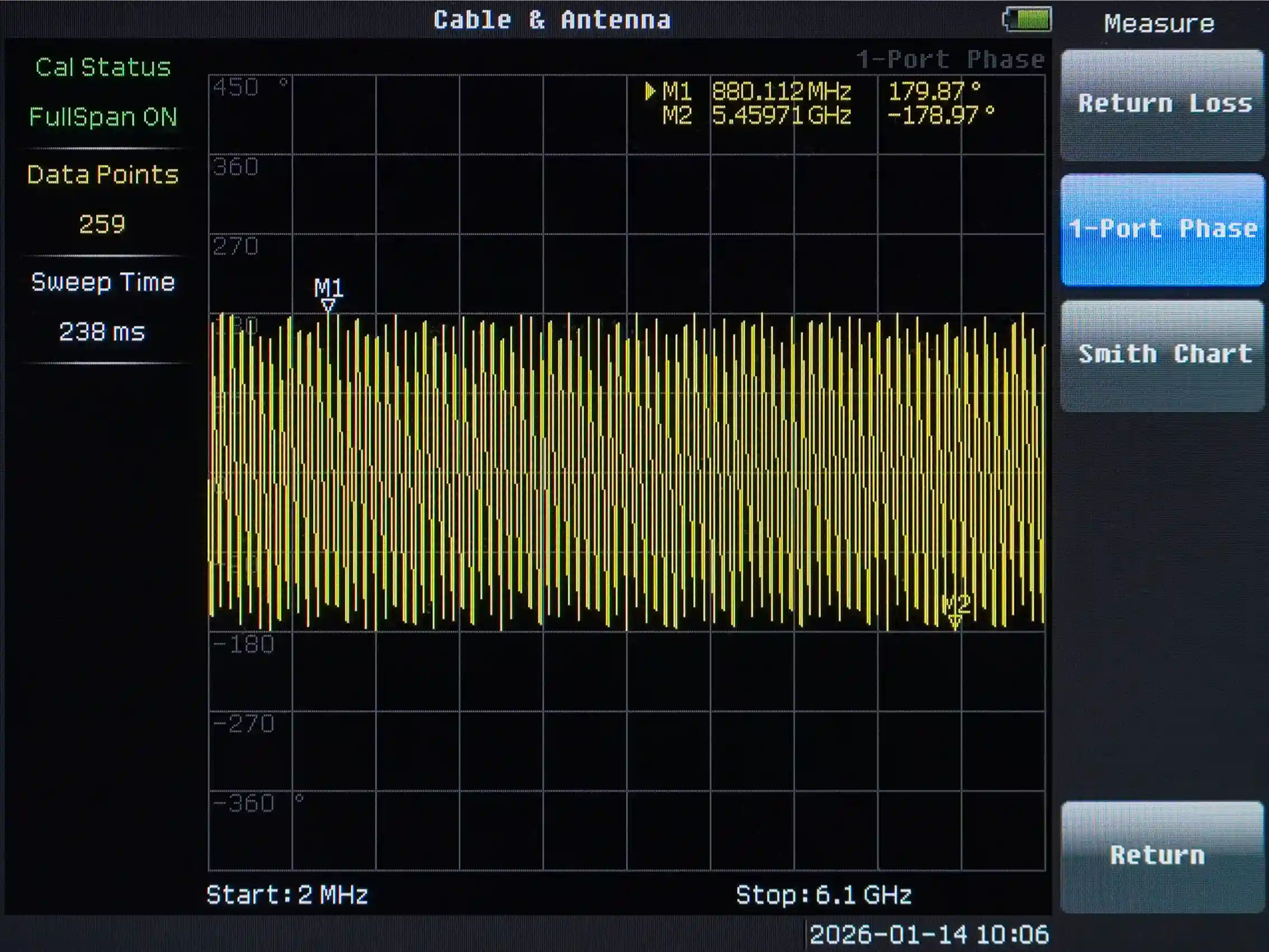 channel power measurement